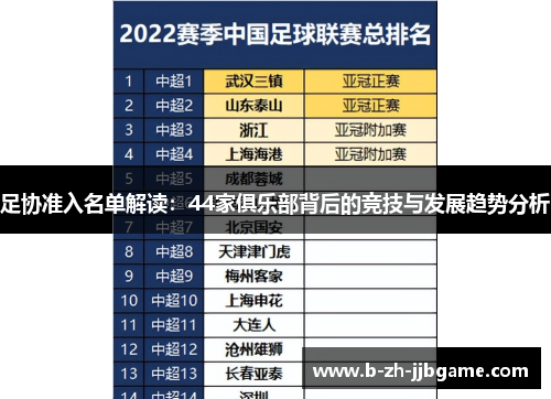 足协准入名单解读:44家俱乐部背后的竞技与发展趋势分析 足协准入名单解读:44家俱乐部背后的竞技与发展趋势分析