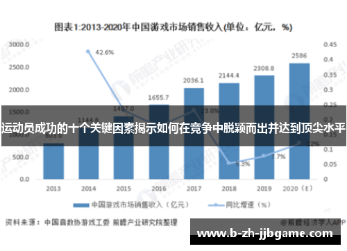 运动员成功的十个关键因素揭示如何在竞争中脱颖而出并达到顶尖水平 运动员成功的十个关键因素揭示如何在竞争中脱颖而出并达到顶尖水平