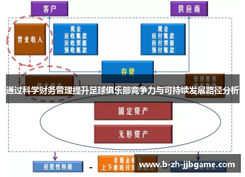 通过科学财务管理提升足球俱乐部竞争力与可持续发展路径分析 通过科学财务管理提升足球俱乐部竞争力与可持续发展路径分析