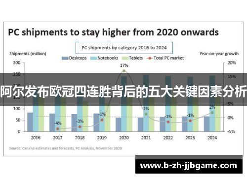 阿尔发布欧冠四连胜背后的五大关键因素分析 阿尔发布欧冠四连胜背后的五大关键因素分析