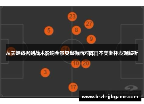 从关键数据到战术影响全景复盘梅西对阵日本美洲杯表现解析 从关键数据到战术影响全景复盘梅西对阵日本美洲杯表现解析